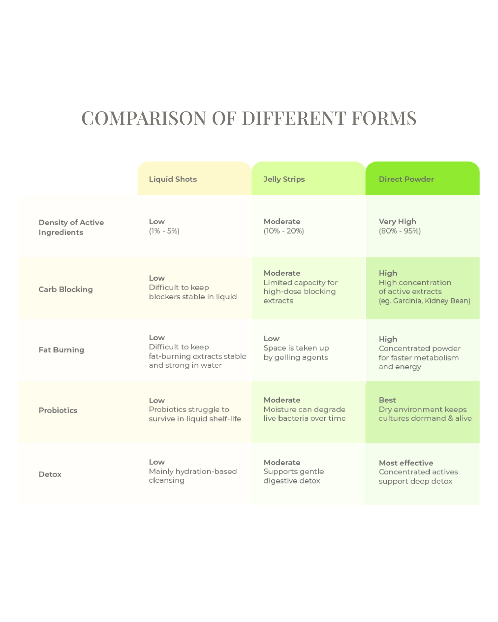 lumilite+ comparison chart